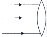 Lakhmir Singh & Manjit Kaur: Refraction of Light, Solutions- 2 | Science Class 10