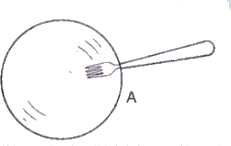 Lakhmir Singh & Manjit Kaur: Refraction of Light, Solutions- 4 | Science Class 10