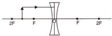 Lakhmir Singh & Manjit Kaur: Refraction of Light, Solutions- 3 | Science Class 10