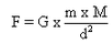 Lakhmir Singh & Manjit Kaur: Gravitation, Solutions- 2 | Science Class 9