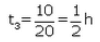 Lakhmir Singh & Manjit Kaur: Motion, Solutions- 2 | Science Class 9