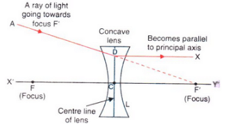 Lakhmir Singh & Manjit Kaur: Refraction of Light, Solutions- 3 | Science Class 10