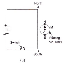 Lakhmir Singh & Manjit Kaur: Magnetic Effects of Electric Current, Solutions- 2 | Science Class 10