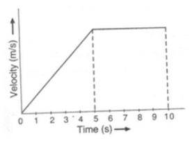 Lakhmir Singh & Manjit Kaur: Motion, Solutions- 3 | Science Class 9