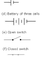 Lakhmir Singh & Manjit Kaur: Electricity, Solutions- 2 | Science Class 10