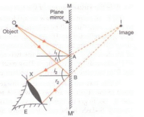 Lakhmir Singh & Manjit Kaur: Reflection of Light, Solutions- 1 | Science Class 10