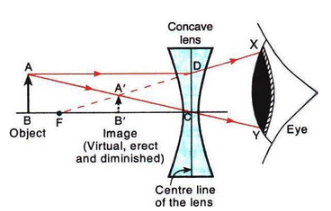 Lakhmir Singh & Manjit Kaur: Refraction of Light, Solutions- 3 | Science Class 10
