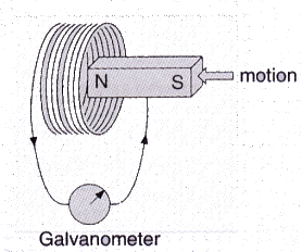 Lakhmir Singh & Manjit Kaur: Magnetic Effects of Electric Current, Solutions- 4 | Science Class 10