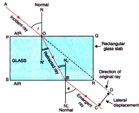 Lakhmir Singh & Manjit Kaur: Refraction of Light, Solutions- 1 | Science Class 10