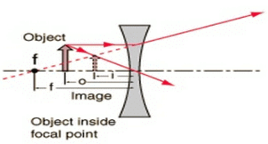 Lakhmir Singh & Manjit Kaur: Refraction of Light, Solutions- 4 | Science Class 10