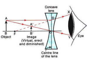 Lakhmir Singh & Manjit Kaur: Refraction of Light, Solutions- 3 | Science Class 10
