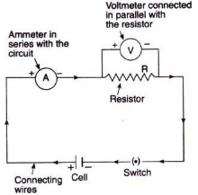 Lakhmir Singh & Manjit Kaur: Electricity, Solutions- 2 | Science Class 10