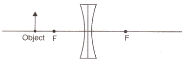 Lakhmir Singh & Manjit Kaur: Refraction of Light, Solutions- 4 | Science Class 10