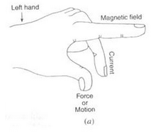 Lakhmir Singh & Manjit Kaur: Magnetic Effects of Electric Current, Solutions- 3 | Science Class 10