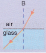 Lakhmir Singh & Manjit Kaur: Refraction of Light, Solutions- 1 | Science Class 10