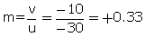 Lakhmir Singh & Manjit Kaur: Refraction of Light, Solutions- 4 | Science Class 10