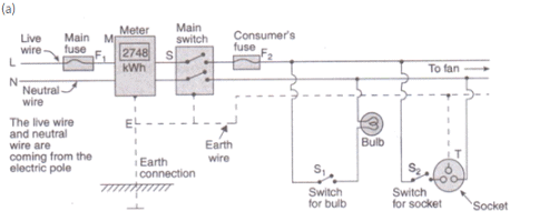 Lakhmir Singh & Manjit Kaur: Magnetic Effects of Electric Current, Solutions- 4 | Science Class 10
