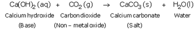 Lakhmir Singh & Manjit Kaur Solutions: Acids, Bases & Salts - 3 | Science Class 10