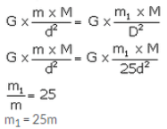 Lakhmir Singh & Manjit Kaur: Gravitation, Solutions- 2 | Science Class 9