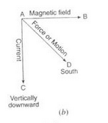 Lakhmir Singh & Manjit Kaur: Magnetic Effects of Electric Current, Solutions- 3 | Science Class 10