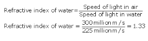 Lakhmir Singh & Manjit Kaur: Refraction of Light, Solutions- 2 | Science Class 10