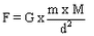 Lakhmir Singh & Manjit Kaur: Gravitation, Solutions- 2 | Science Class 9