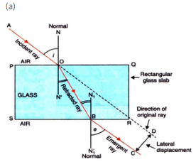 Lakhmir Singh & Manjit Kaur: Refraction of Light, Solutions- 1 | Science Class 10