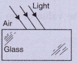 Lakhmir Singh & Manjit Kaur: Refraction of Light, Solutions- 1 | Science Class 10