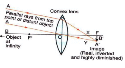 Lakhmir Singh & Manjit Kaur: Refraction of Light, Solutions- 2 | Science Class 10