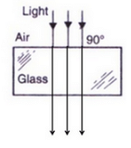 Lakhmir Singh & Manjit Kaur: Refraction of Light, Solutions- 1 | Science Class 10