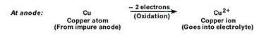 Lakhmir Singh & Manjit Kaur: Metals and Non-metals, Solutions- 4 | Science Class 10