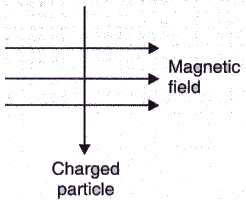 Lakhmir Singh & Manjit Kaur: Magnetic Effects of Electric Current, Solutions- 3 | Science Class 10