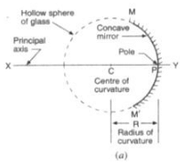 Lakhmir Singh & Manjit Kaur: Reflection of Light, Solutions- 2 | Science Class 10