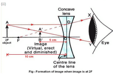 Lakhmir Singh & Manjit Kaur: Refraction of Light, Solutions- 3 | Science Class 10