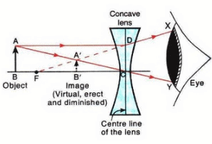 Lakhmir Singh & Manjit Kaur: Refraction of Light, Solutions- 3 | Science Class 10