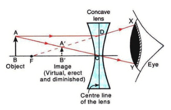 Lakhmir Singh & Manjit Kaur: Refraction of Light, Solutions- 3 | Science Class 10