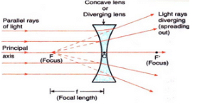 Lakhmir Singh & Manjit Kaur: Refraction of Light, Solutions- 3 | Science Class 10