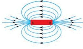 Lakhmir Singh & Manjit Kaur: Magnetic Effects of Electric Current, Solutions- 1 | Science Class 10
