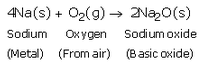Lakhmir Singh & Manjit Kaur: Metals and Non-metals, Solutions- 1 | Science Class 10