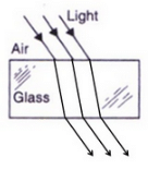Lakhmir Singh & Manjit Kaur: Refraction of Light, Solutions- 1 | Science Class 10
