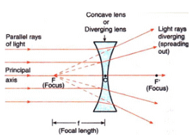 Lakhmir Singh & Manjit Kaur: Refraction of Light, Solutions- 2 | Science Class 10