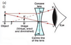 Lakhmir Singh & Manjit Kaur: Refraction of Light, Solutions- 4 | Science Class 10