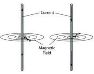 Lakhmir Singh & Manjit Kaur: Magnetic Effects of Electric Current, Solutions- 2 | Science Class 10