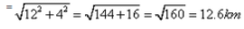 Lakhmir Singh & Manjit Kaur: Motion, Solutions- 2 | Science Class 9