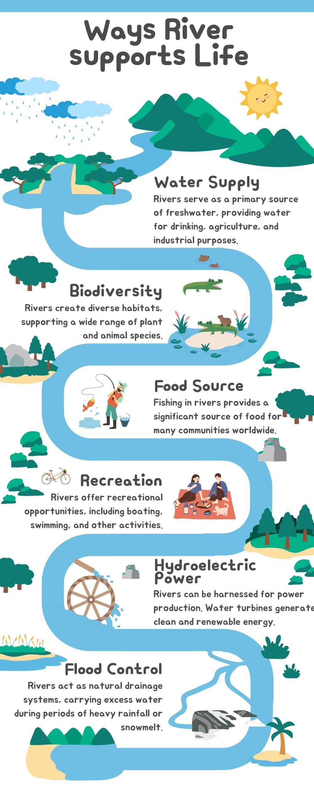 Learning Poster: Journey of a River | Our Wondrous World  Class 5 - New NCERT