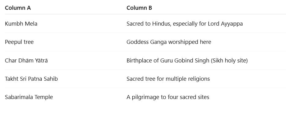 Class 7 Social Science Chapter 8 Worksheet Solutions - How the Land Becomes Sacred