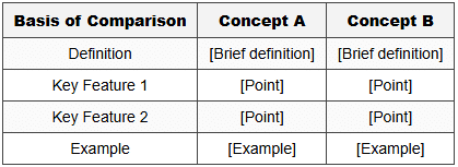 3.3.1 Mandatory Table Format