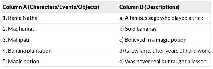 Unit Test (Solutions): A Bottle of Dew | English for Class 6