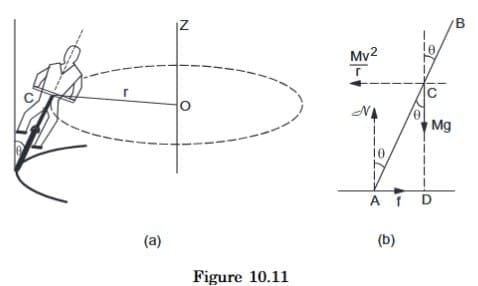 Bending of a Cyclist On a Horizontal Turn