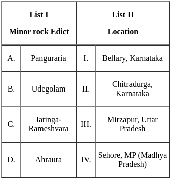 UGC NET Paper 2: History 16th June 2023 Shift 1 | UGC NET Past Year Papers